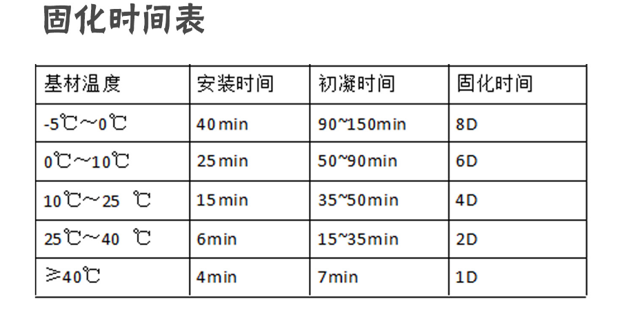 植筋胶为什么更适合房屋加固？