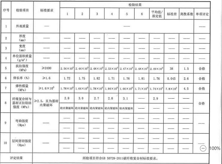 曼卡特多达8项的碳纤维板检测报告，让您验收无忧