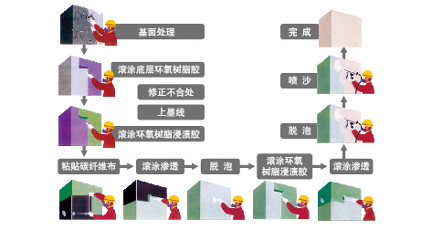 什么是碳纤维胶的“指干时间”？