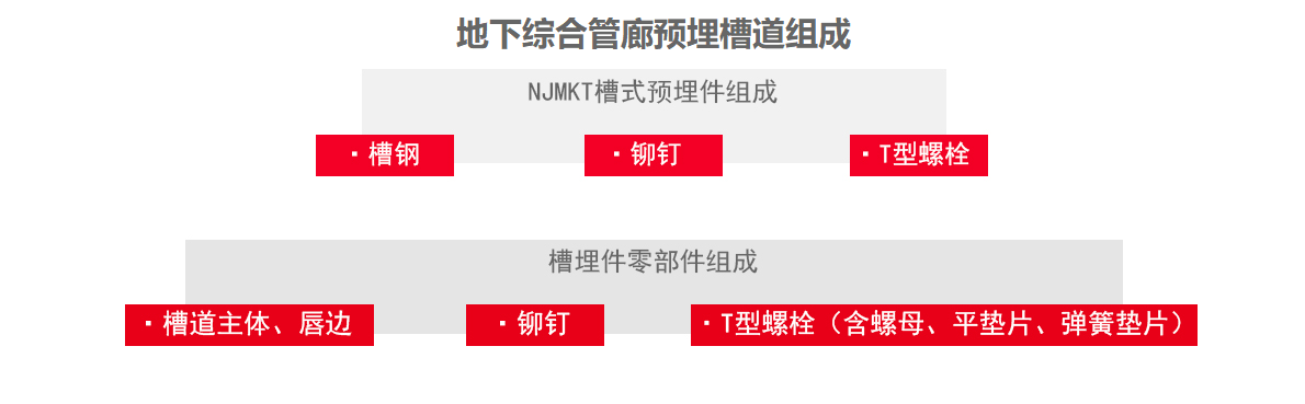 什么是预埋槽道？