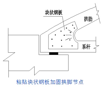 中、下承式拱桥加固，你该了解这些