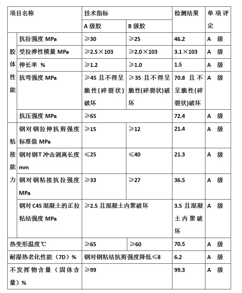 建筑加固外粘型钢施工质量如何检验？