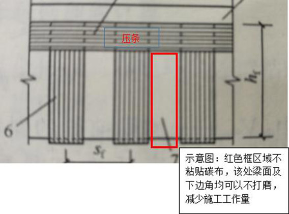 碳纤维布如何加固梁？施工流程是什么？