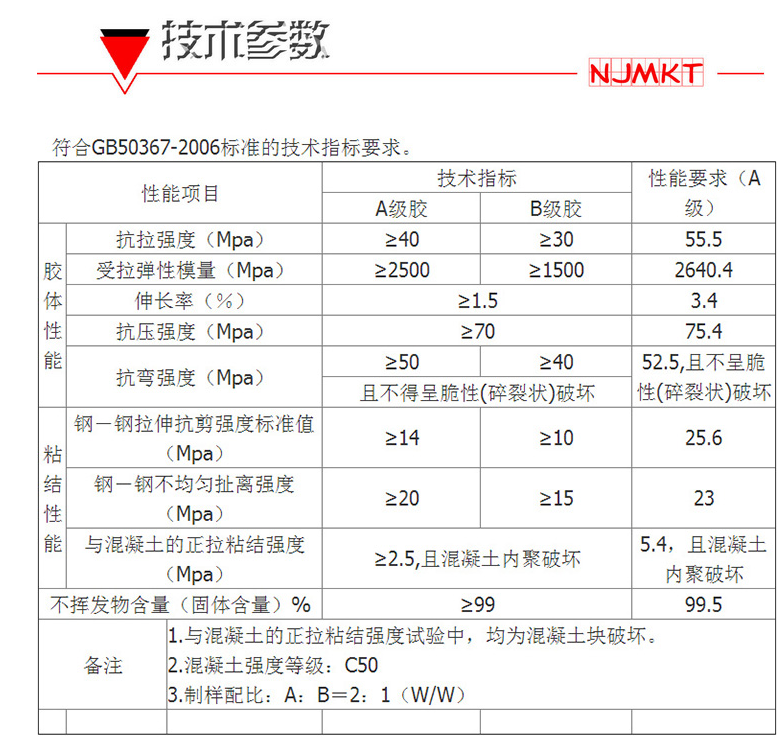 用于碳纤维布加固的碳纤维浸渍胶，怎么辨别优劣？