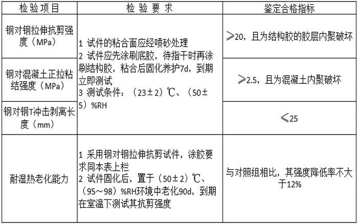 如何选择碳纤维底胶？