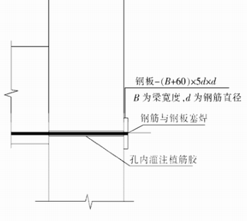 植筋胶锚固不深，怎么办-植筋胶厂家南京曼卡特