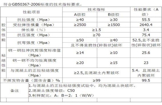 想要性能全达标，就找曼卡特浸渍胶！
