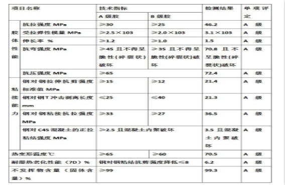 您没有看错！本页12个A，完整报告请致电曼卡特索取~