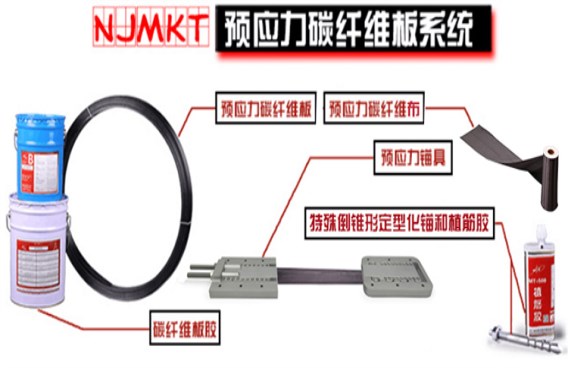 全套预应力碳板锚具系统，曼卡特能够自己生产，拒绝不可控的代工 
