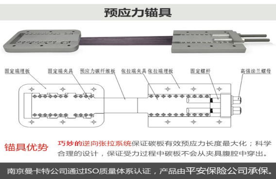安全，还选曼卡特大肚子防穿出锚具！轻巧的曼卡特锚具，让碳板发挥强度高于95%以上！
