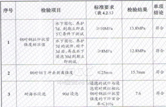 曼卡特植筋胶不怕水不怕热，就怕不能服务您！