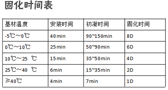 赛场见真章，植筋加固要如何验收-植筋胶厂家南京曼卡特