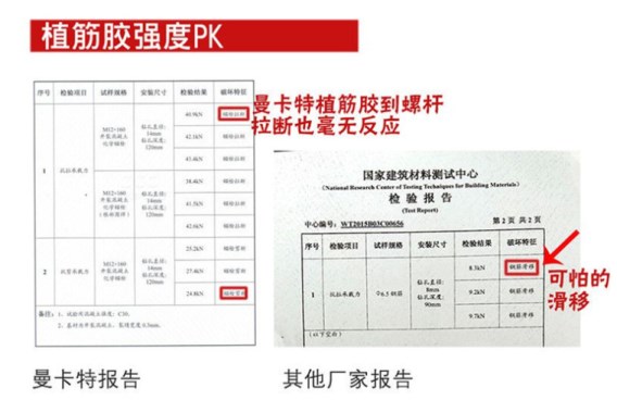 拒绝可怕的滑移，曼卡特植筋胶更有保障！
