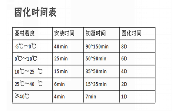 好胶配好的施工方法，欢迎来电索取3D施工视频，2分钟学会植筋技术！