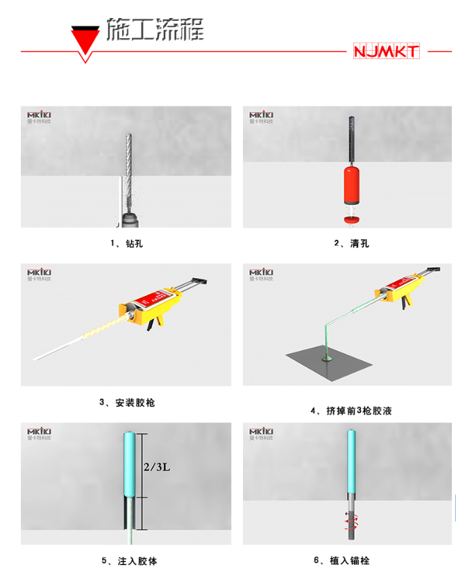 植筋胶加固六步走，还有疑问请致电400-894-5118 