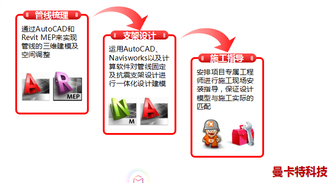 曼卡特抗震支架，用更科学的方案安装！