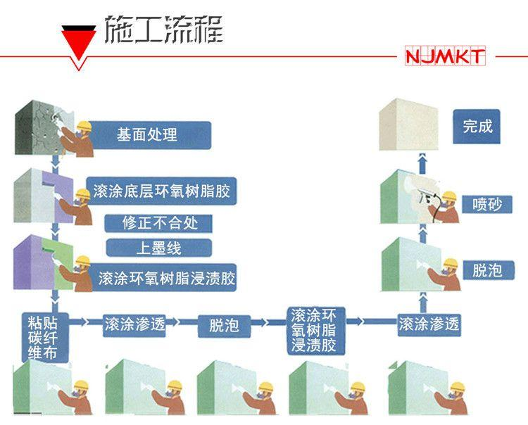 如果看图不会的朋友，曼卡特愿意为您免费指导哦