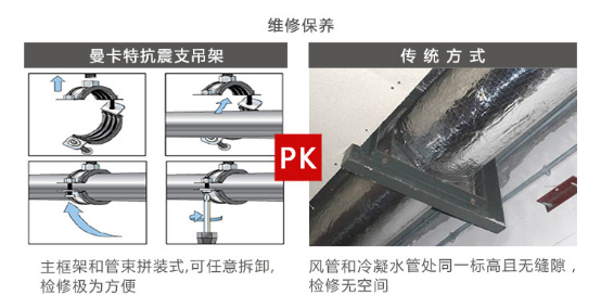曼卡特抗震支架，用专业让您放心！