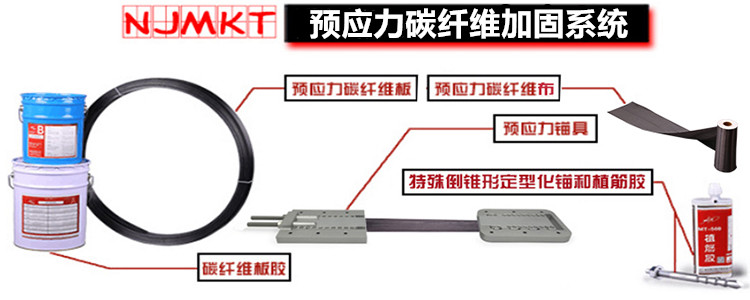 曼卡特预应力碳纤维加固系统，给您全方位守护！