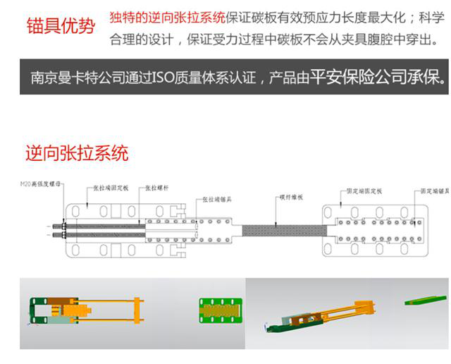 曼卡特预应力锚具，无需开槽，可重复使用！