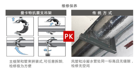 曼卡特抗震支架，用专业让您放心！