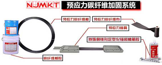 碳纤维布找曼卡特，问您解决后顾之忧。