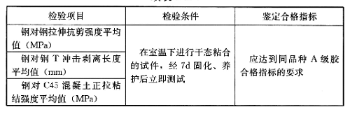 湿面施工、水下固化型结构胶基本性能鉴定要求，应符合表4.2.5的规定
