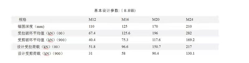 锚栓标准值是什么，这个锚栓标准值是指破坏值吗？