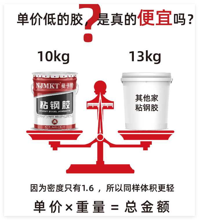曼卡特A级粘钢胶，以卓越性能引领建筑工程加固新时代
