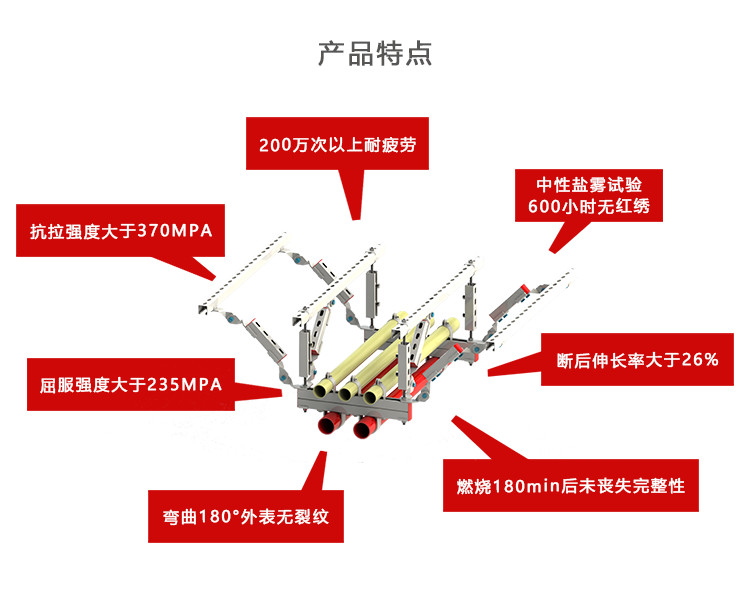 管道抗震支架优势