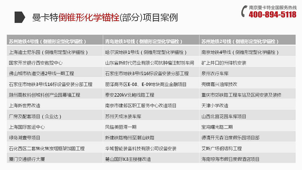 倒锥形化学锚栓_24_曼卡特倒锥形化学锚栓项目案例