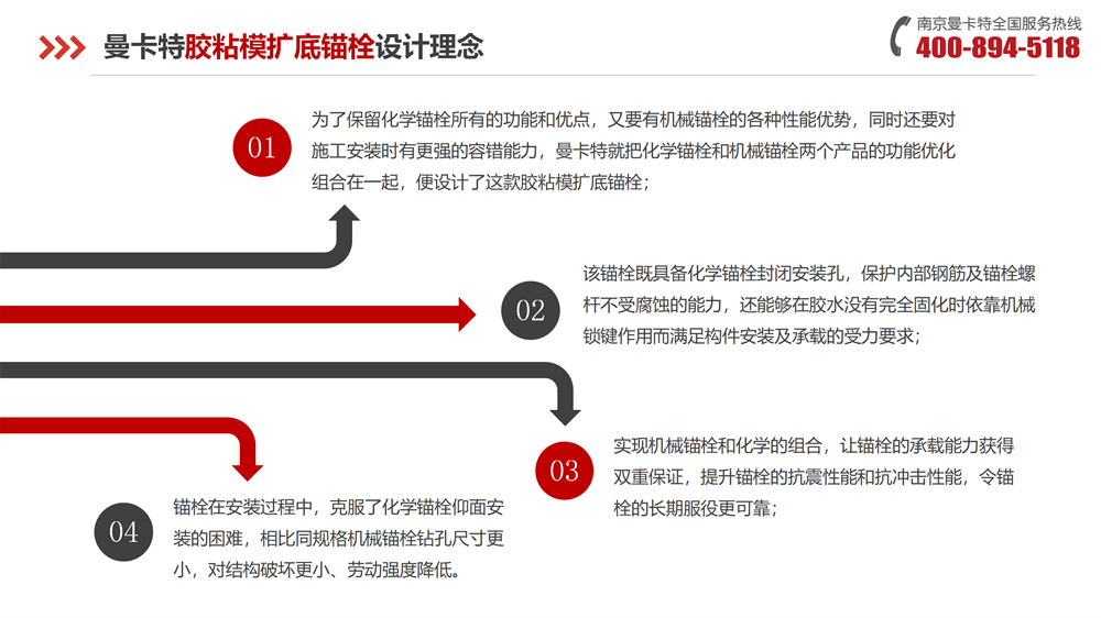 曼卡特胶粘模扩底锚栓-_08