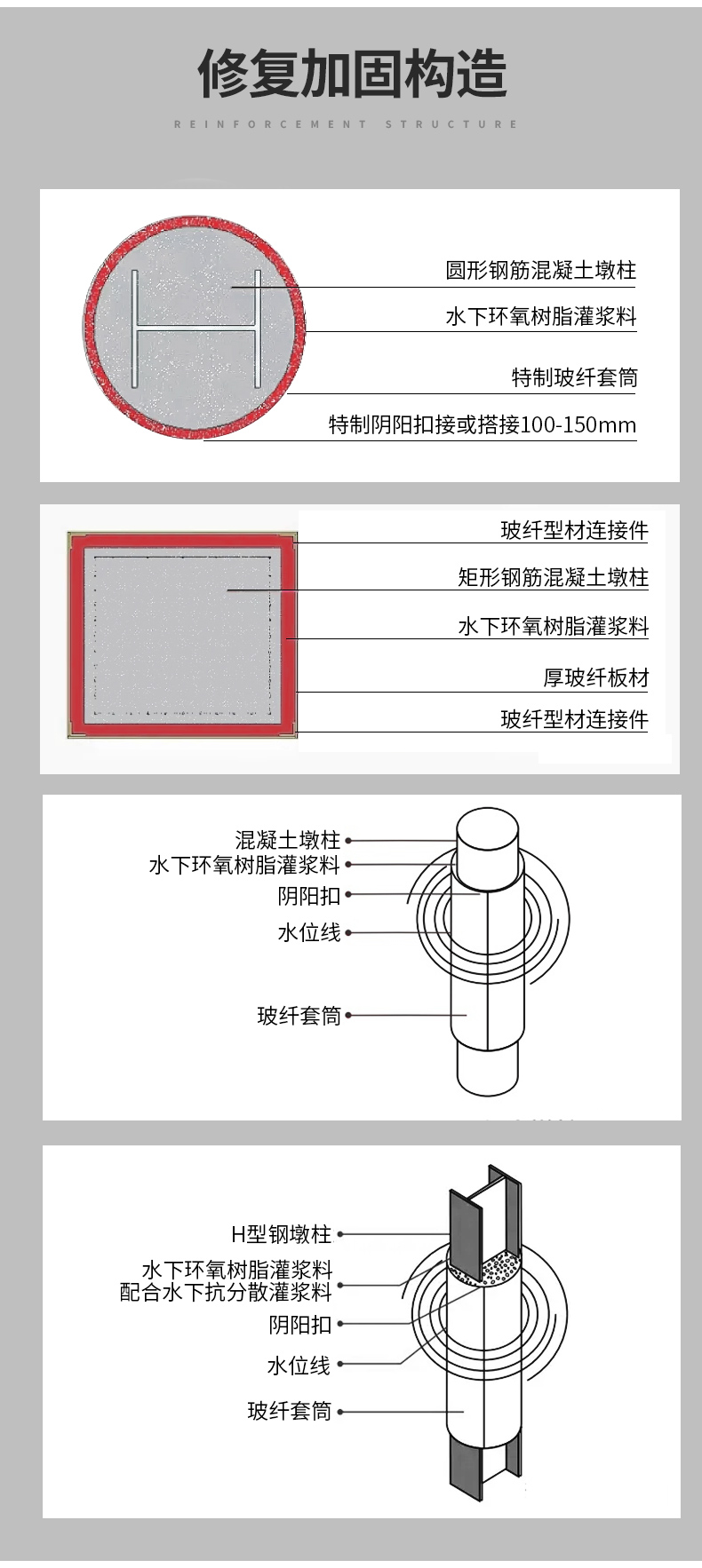 南京曼卡特玻纤套筒加固详情页 (5)