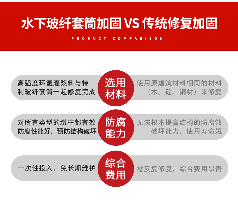 南京曼卡特玻纤套筒加固详情页 (4)