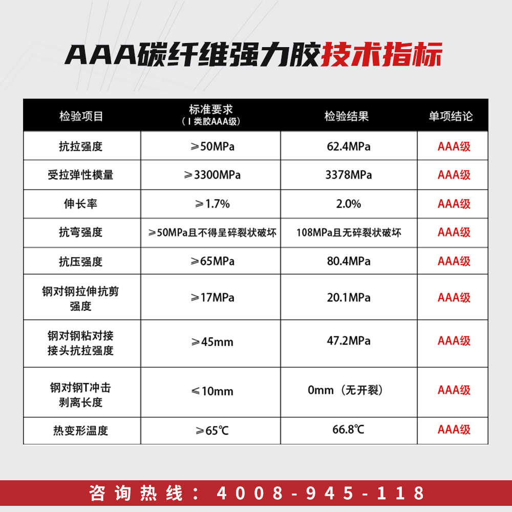 曼卡特AAA碳纤维强力胶 (13)