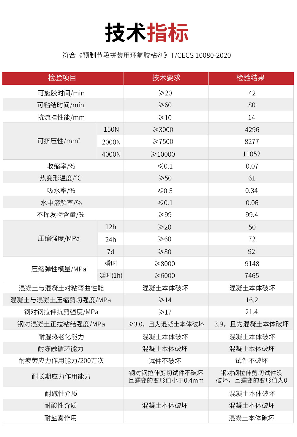 NJMKT风电拼接胶 (5)