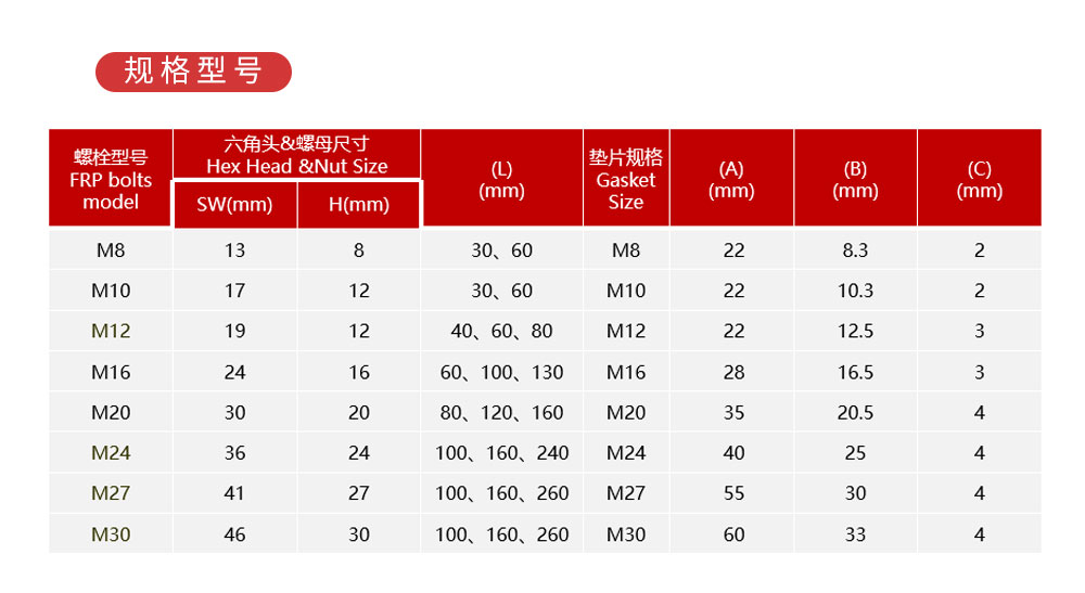 南京曼卡特MKT-BFRP-12 纤维复合材锚栓 (5)